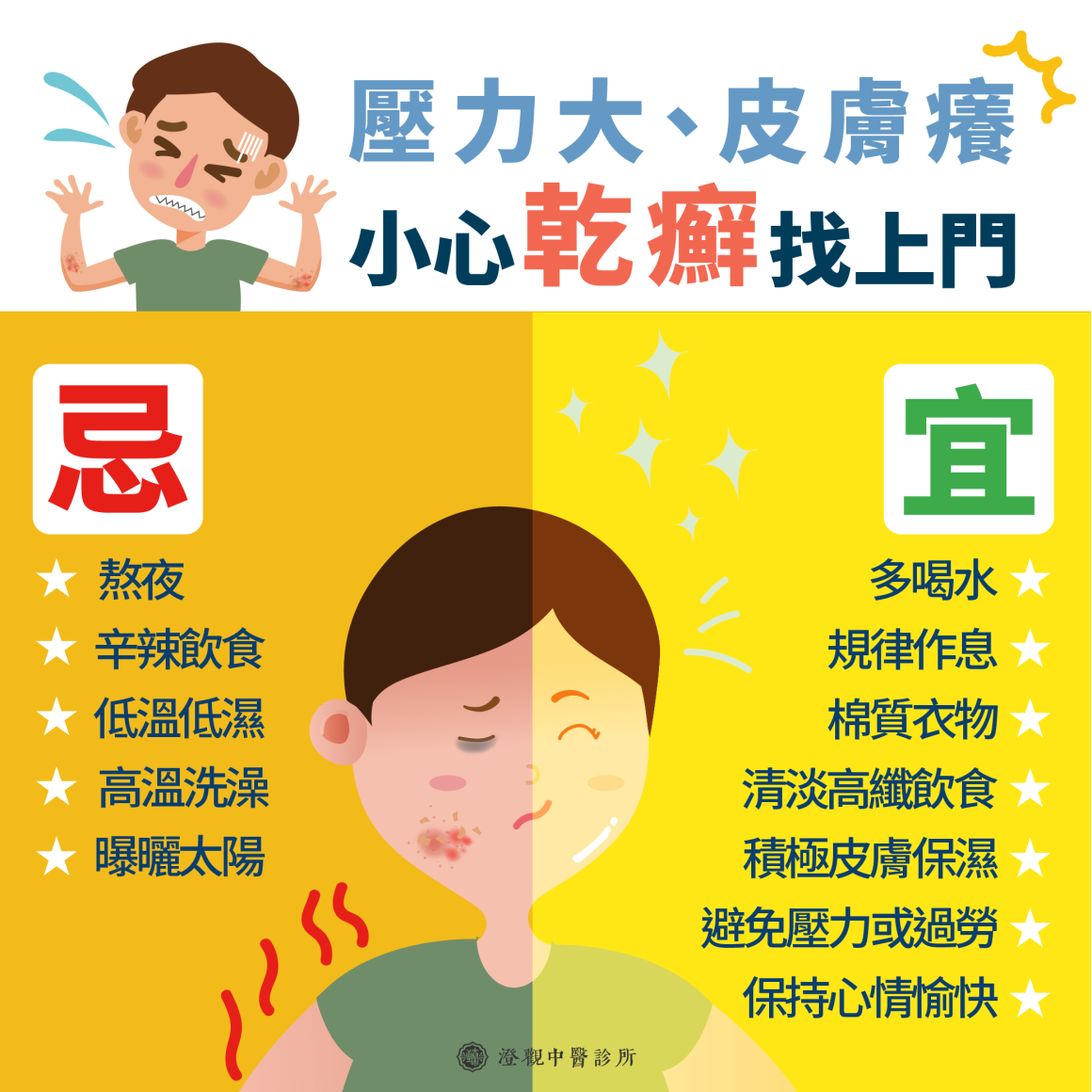 乾癬3__宜忌_澄觀