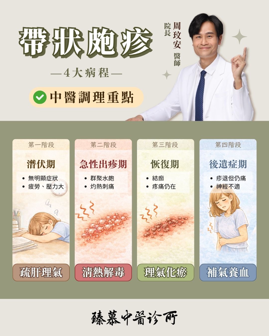 Shingles_The 4 Stages of Disease Progression_TCM